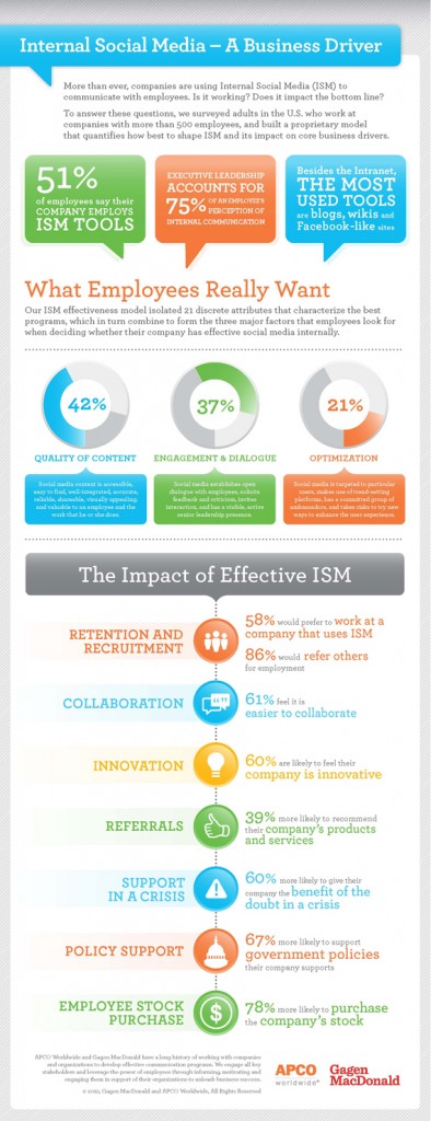 (c) Gagen MacDonald und APCO Worldwide