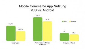 mobile_commerce_app_nutzung_io_0c157a25c3